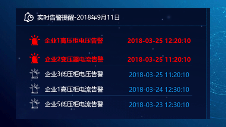 超前預(yù)警安全隱患，防范電氣事故